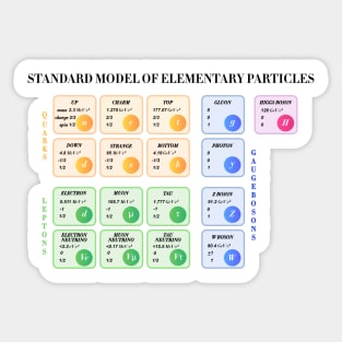 Standard Model Of Particle Physics Sticker